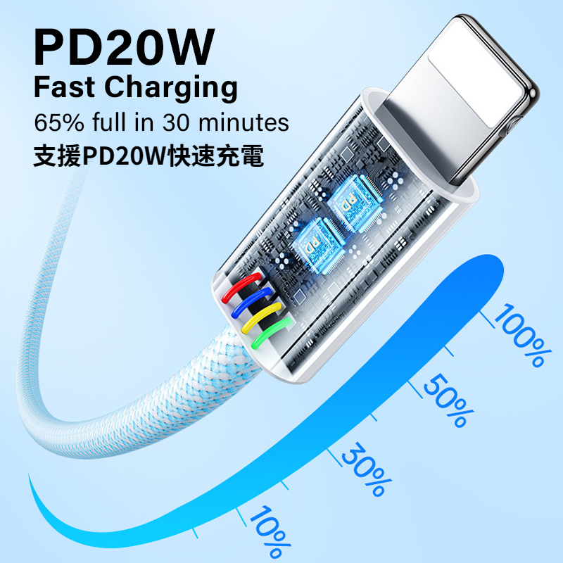 Anone充電線 傳輸線 PD快充線 編織線 Type-C 適用 iphone 15 蘋果 三星 小米 OPPO 充電線