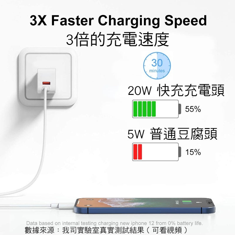 Anone 20w豆腐頭 雙孔 Type-C PD充電頭 蘋果充電頭