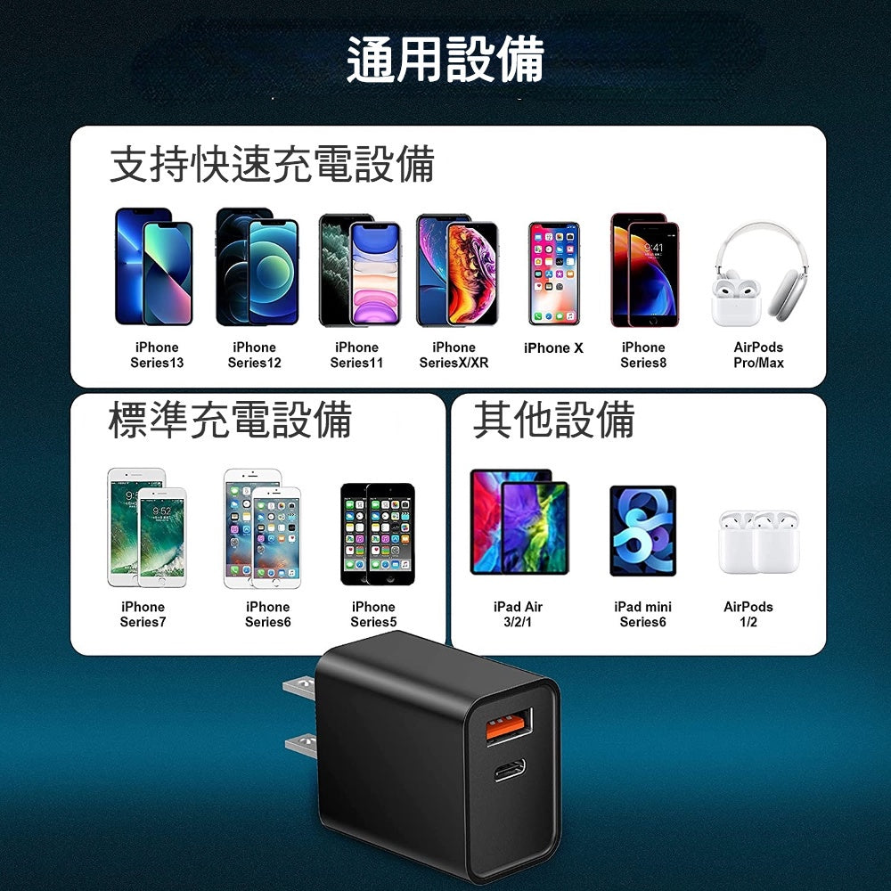 Anone 20w豆腐頭 雙孔 Type-C PD充電頭 蘋果充電頭