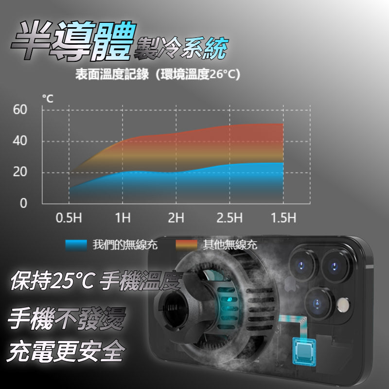 ⚡製冷車用充⚡15W 車用磁吸 TW現貨 車用冰寒極 車用手機架 Magsafe磁吸 RGB無線充電器