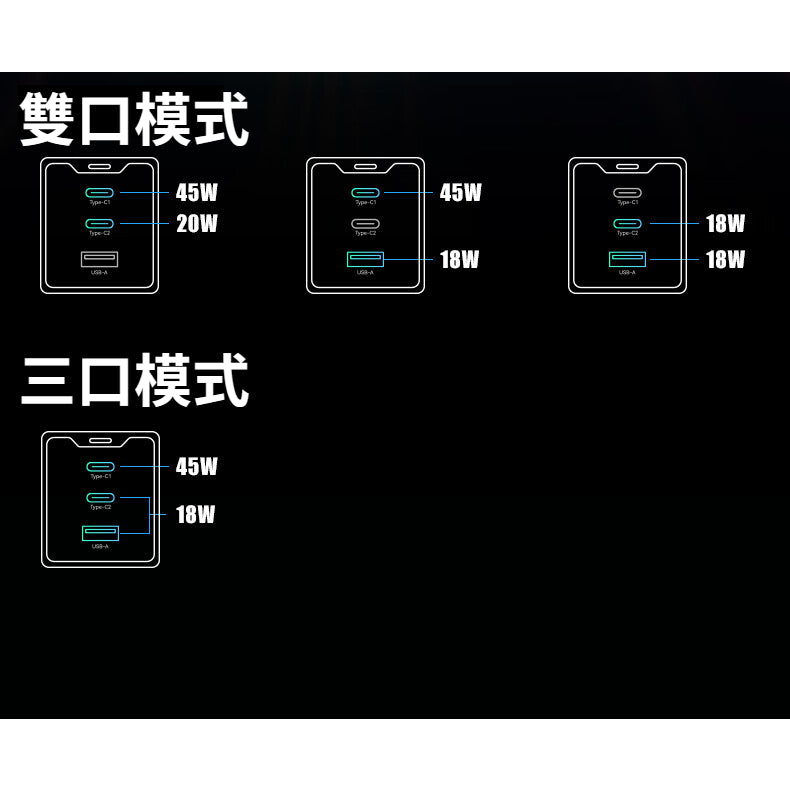 Anone 65W GaN 氮化鎵充電器 適用 iPhone三星手機 Mac筆電 Type-C PD快充頭