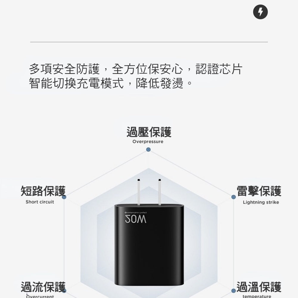 Anone 20w豆腐頭 雙孔 Type-C PD充電頭 蘋果充電頭