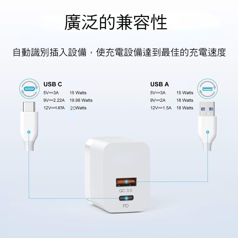 Anone 20w豆腐頭 雙孔 Type-C PD充電頭 蘋果充電頭